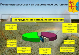 Экологические проблемы Кировской области